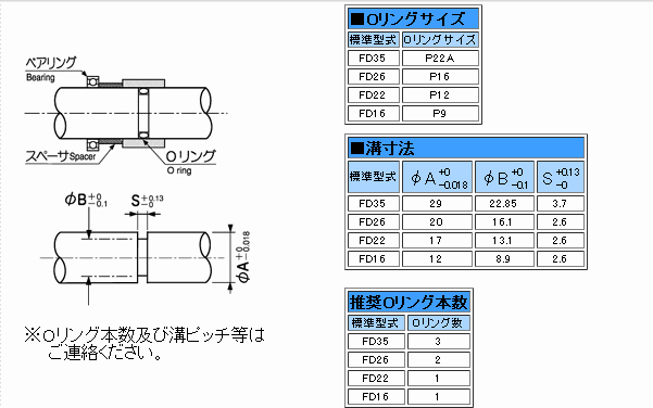 FDタイプの仕組みの例とシャフトの溝寸法(FD型)